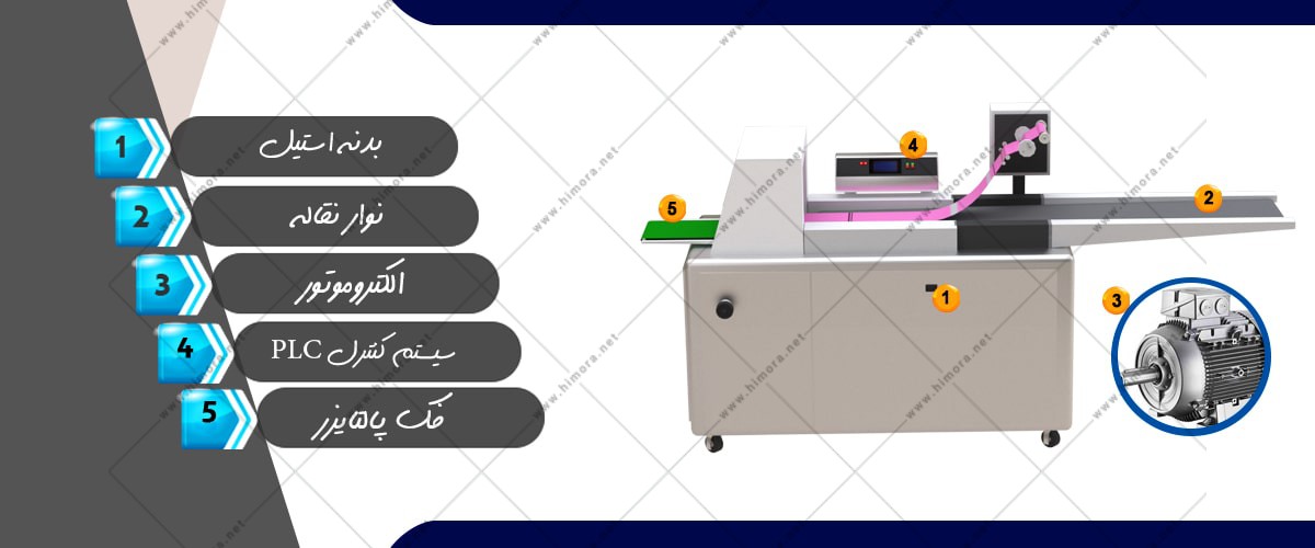 بسته بندی قند حبه بسته بندی قند حبه