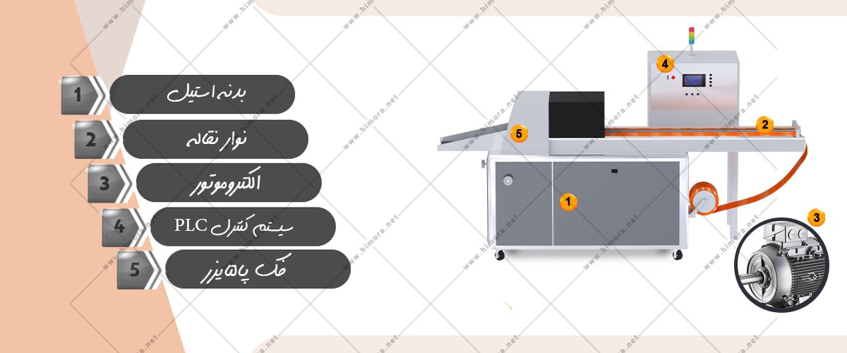 دستگاه بسته بندی دفترچه دستگاه بسته بندی دفترچه