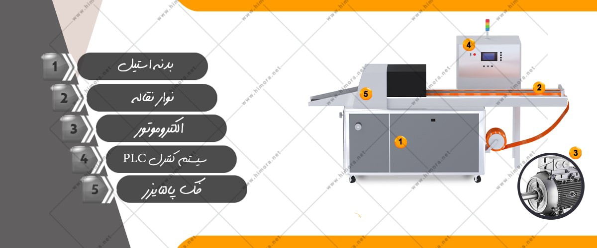 بسته بندی قرص ماشین ظرفشویی