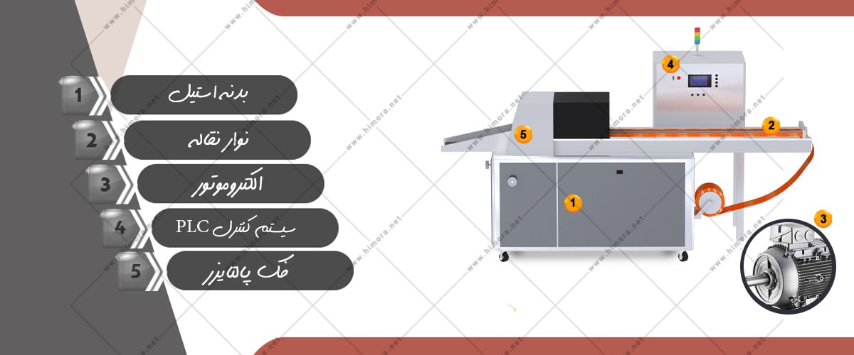 بسته بندی نان مک دونالد بسته بندی نان مک دونالد