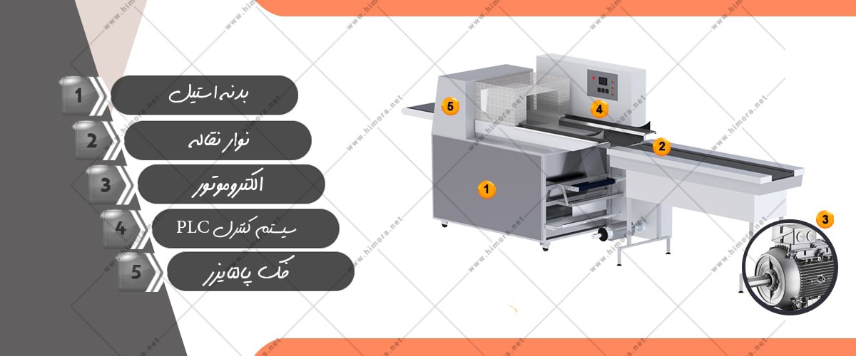 بسته بندی نان بستنی