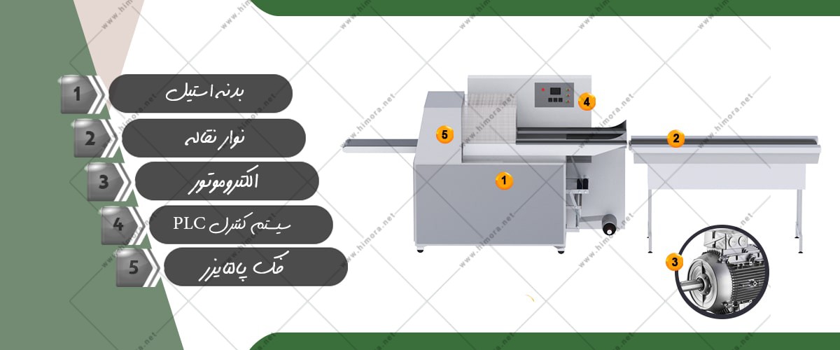 بسته بندی ویفر شکلاتی بسته بندی ویفر شکلاتی