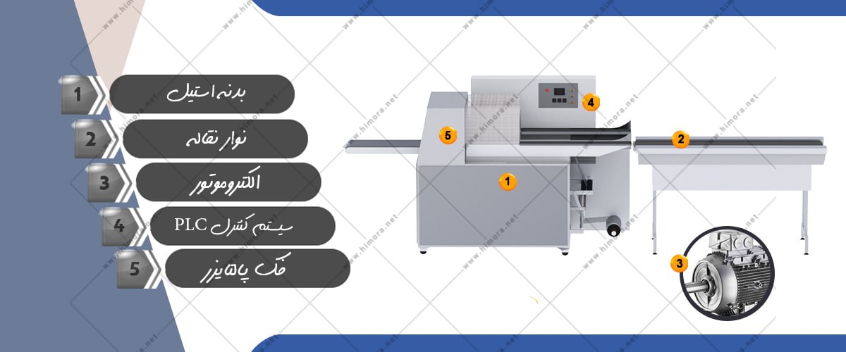 اجزا-min بسته بندی نان تافتون