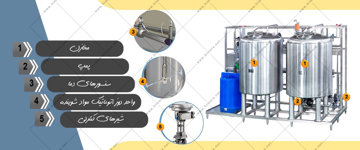 فروش دستگاه cip فروش دستگاه cip