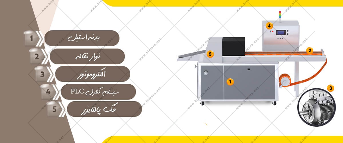 بسته بندی نان صمون بسته بندی نان صمون