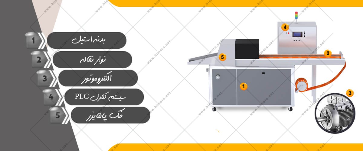 بسته بندی خط کش بسته بندی خط کش