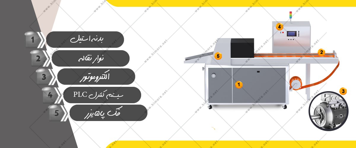 بسته بندی نان برش خورده بسته بندی نان برش خورده