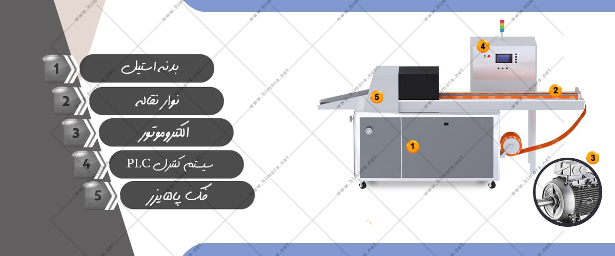 بسته بندی خمیر بازی بسته بندی خمیر بازی
