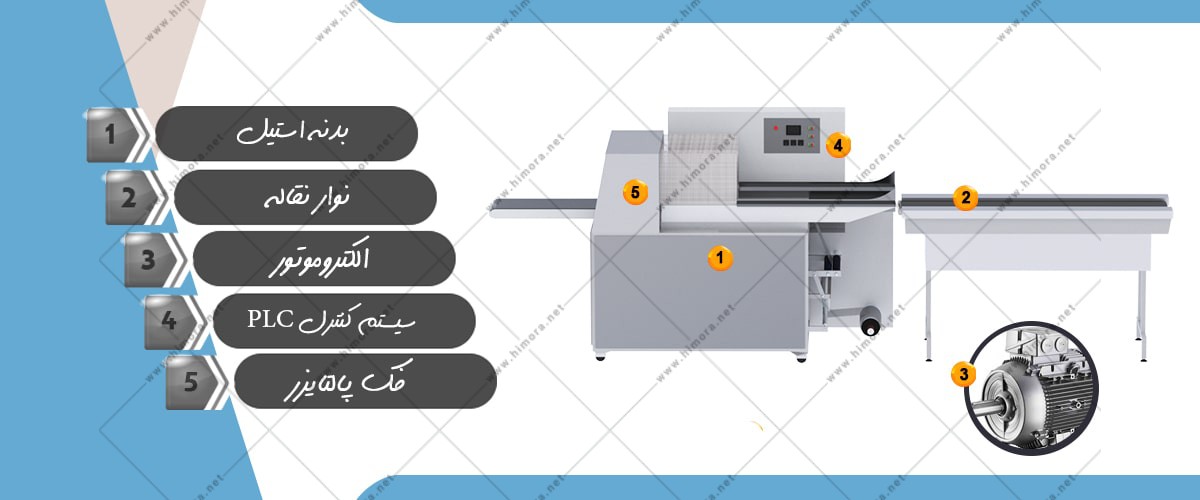 بسته بندی نان شیرمال بسته بندی نان شیرمال