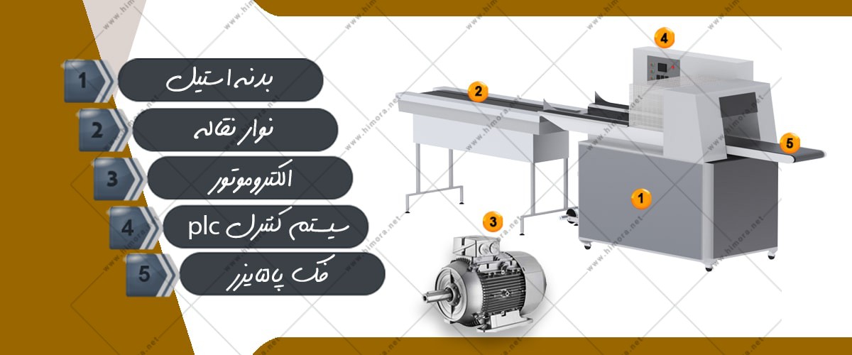 بسته بندی قطعات الکترونیکی بسته بندی قطعات الکترونیکی
