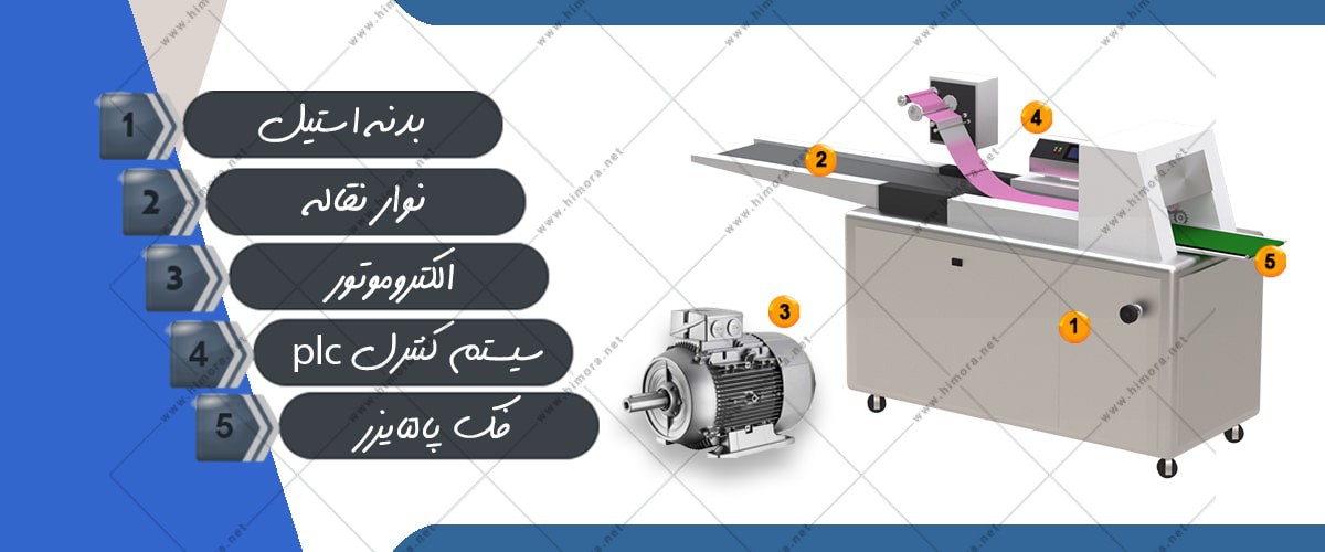 بسته بندی شیرآلات