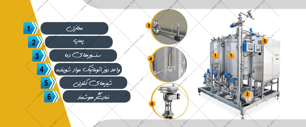 دستگاه cip دو مرحله ای