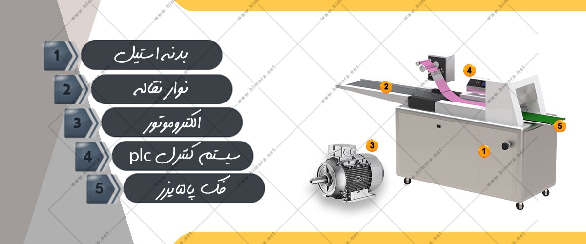 بسته بندی حلوا شکری
