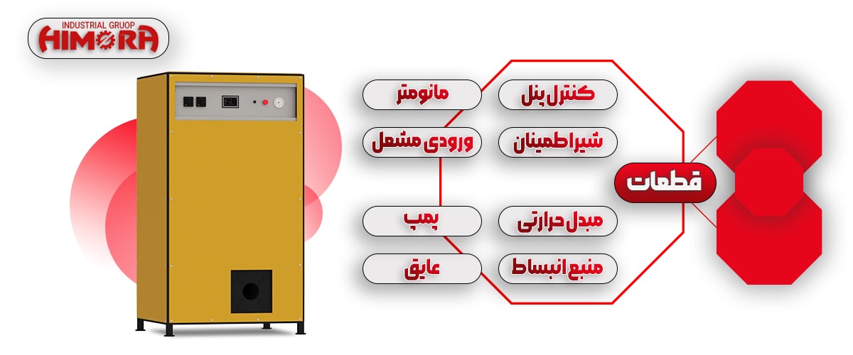 پکیج زمینی دوگانه سوز