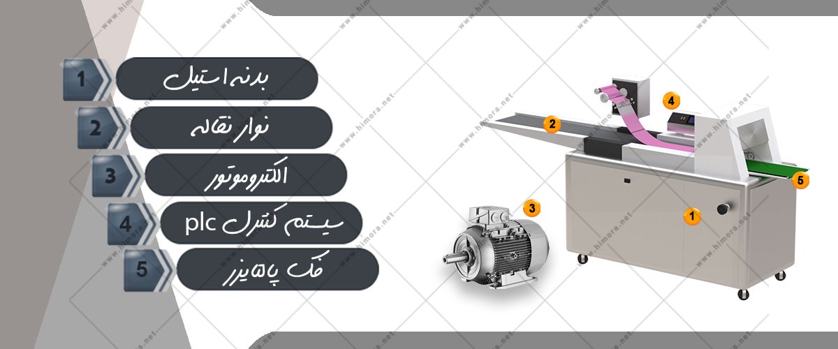 بسته بندی حلوا کنجدی بسته بندی حلوا کنجدی