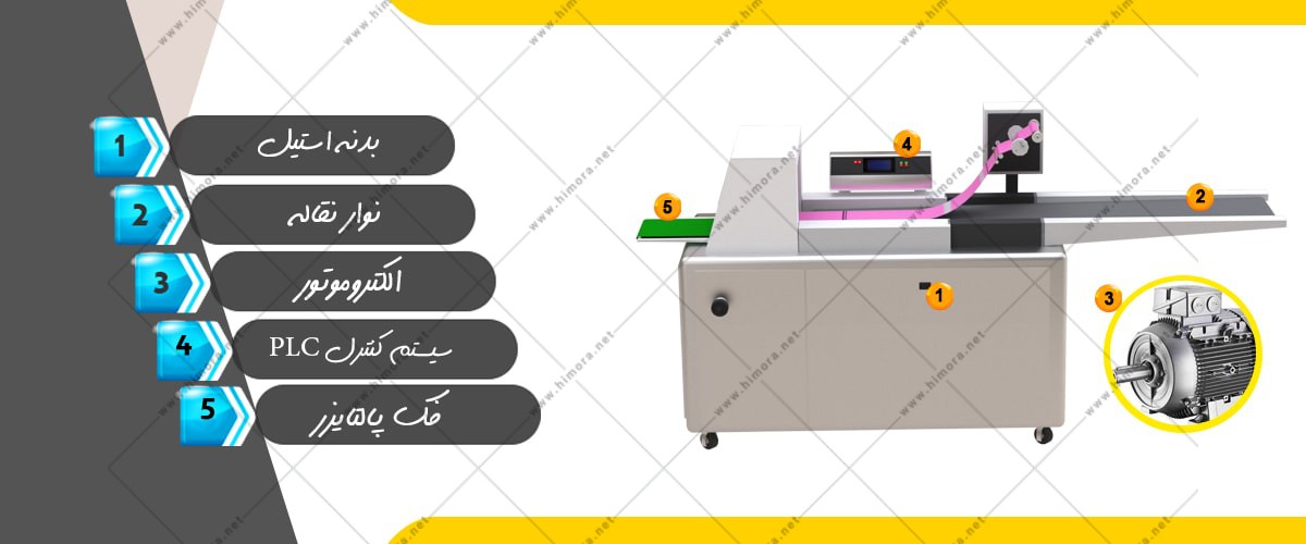 بسته بندی آدامس بسته بندی آدامس