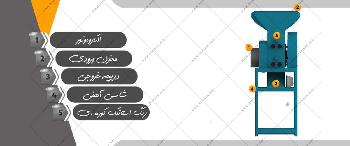 قیمت دستگاه فندق شکن