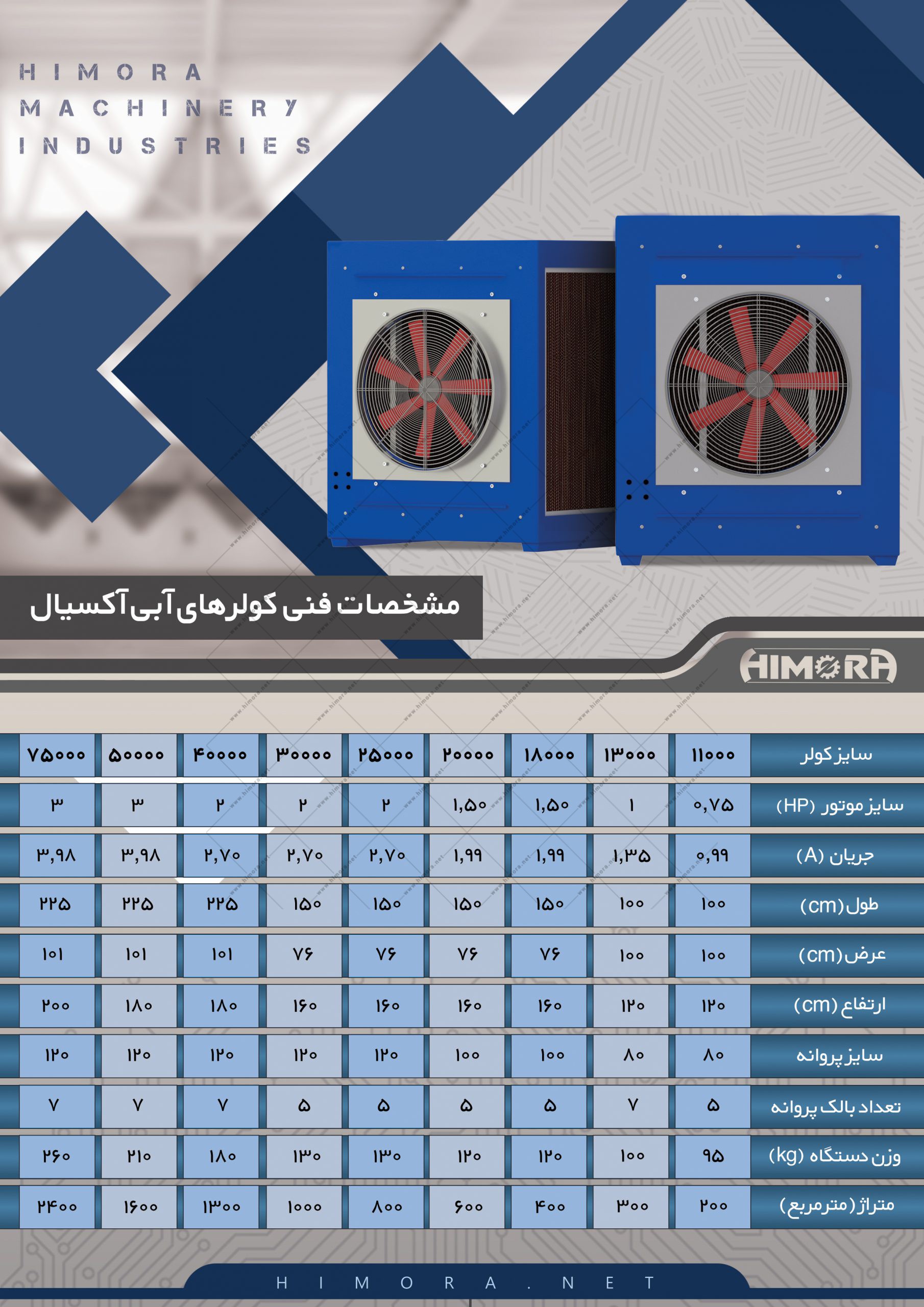 کولر آکسیال آبی