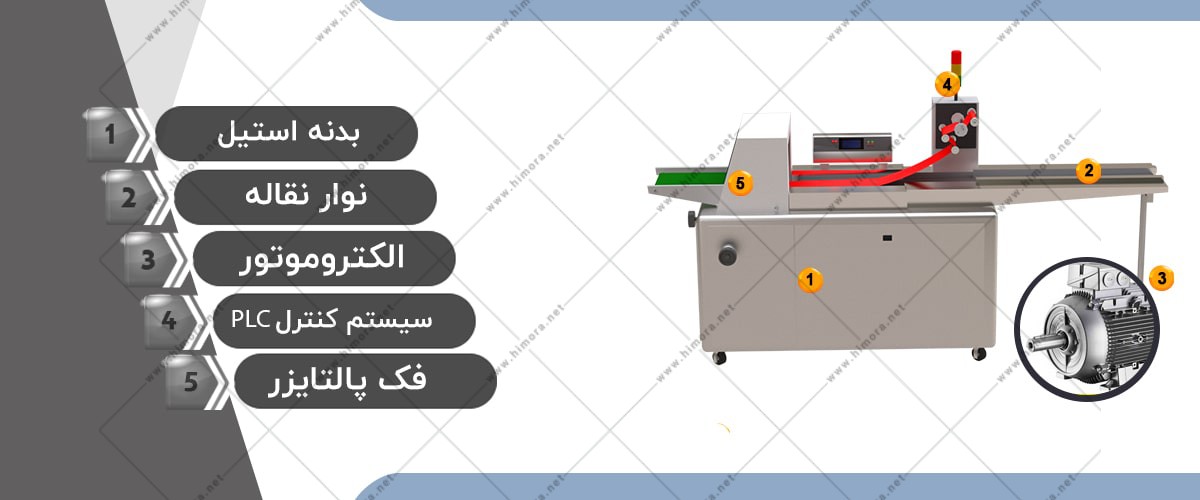 دستگاه بسته بندی ساکشن دندان