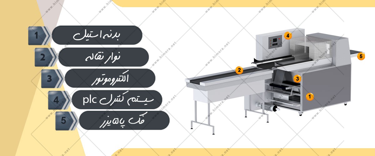 بسته بندی تیوب بسته بندی تیوب