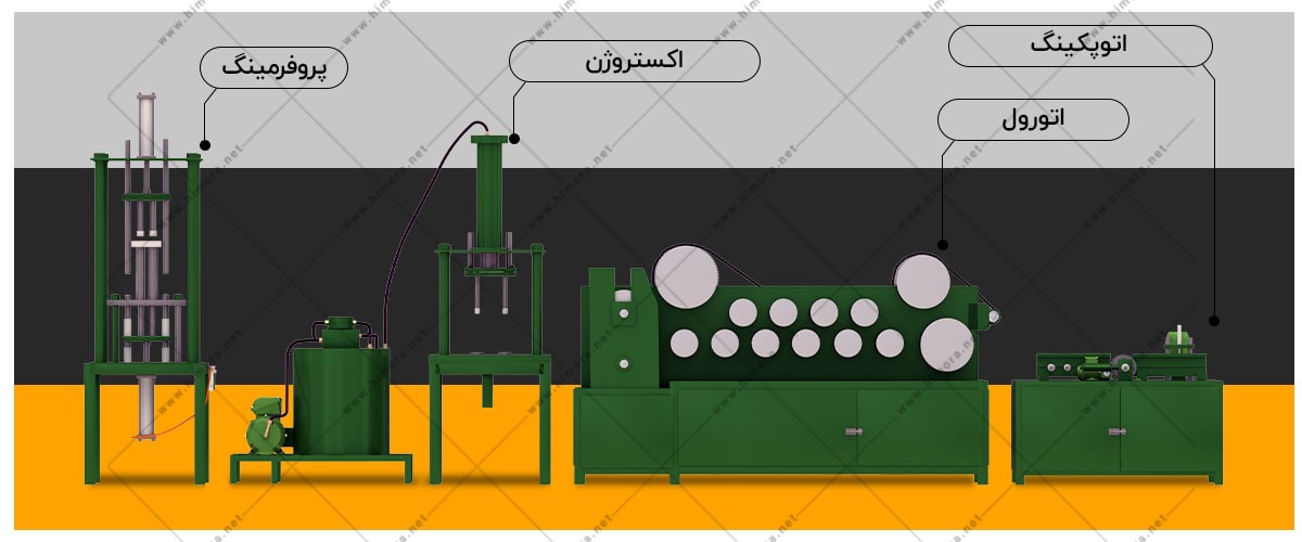 خط تولید نوار تفلون