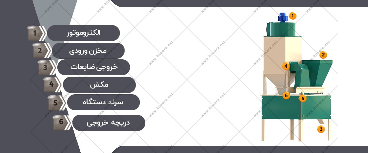 قیمت دستگاه بوجاری بادام