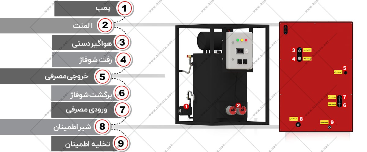 پکیج شوفاژ زمینی برقی