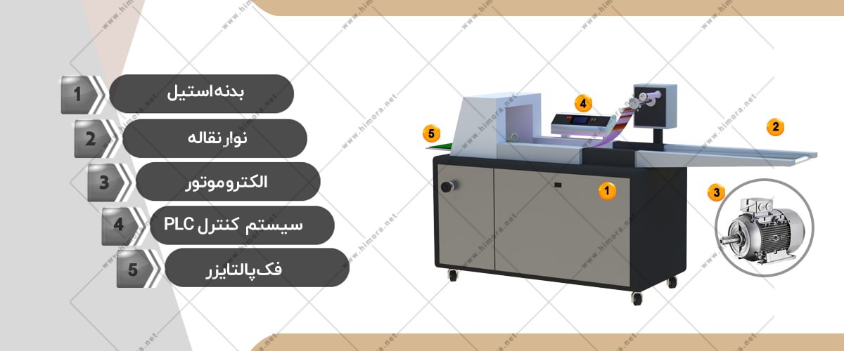 دستگاه بسته بندی شیشه آزمایشگاهی