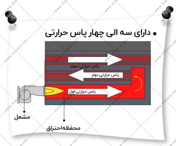 هیتر برقی