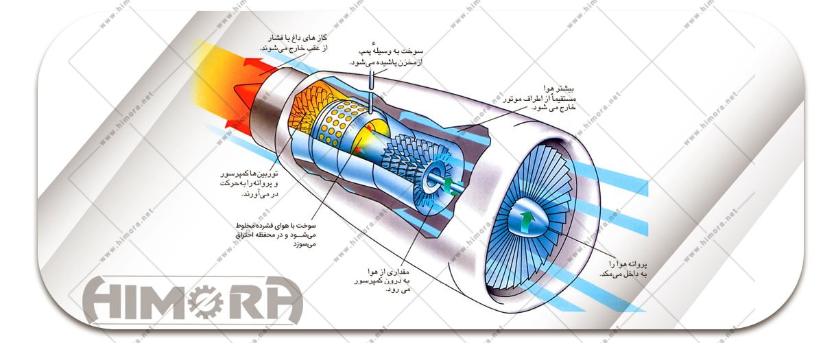 محفظه احتراق باز و بسته