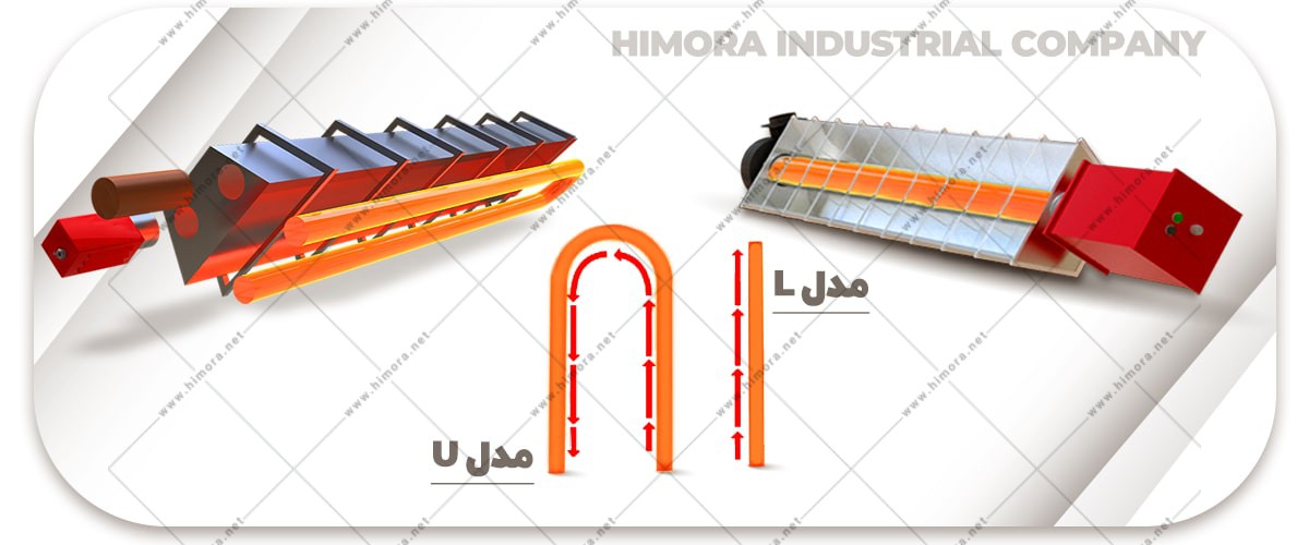 هیترهای تابشی گازی هیترهای تابشی گازی