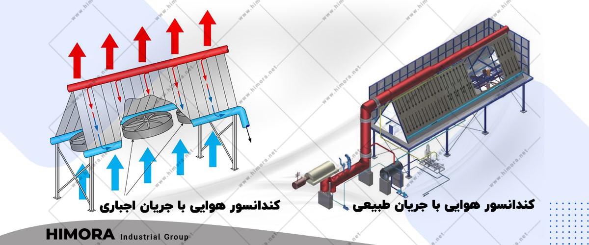 انواع کندانسور