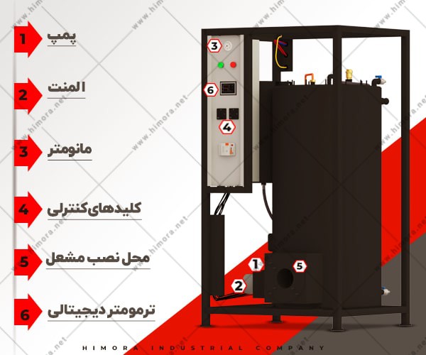 پکیج سه گانه سوز