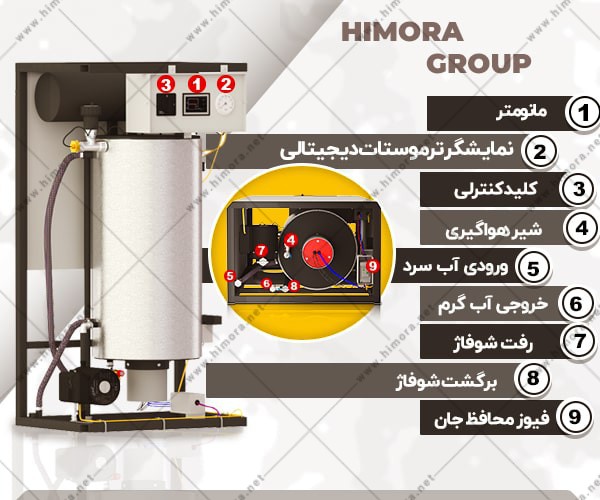 پکیج برقی