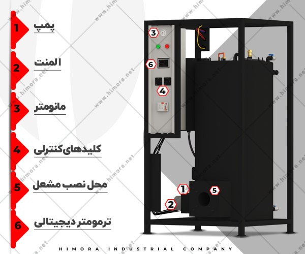 پکیج برقی