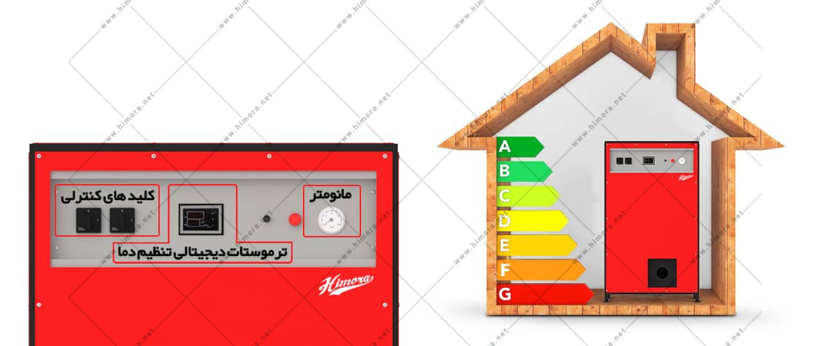 پکیج سه گانه سوز