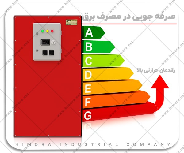 پکیج برقی