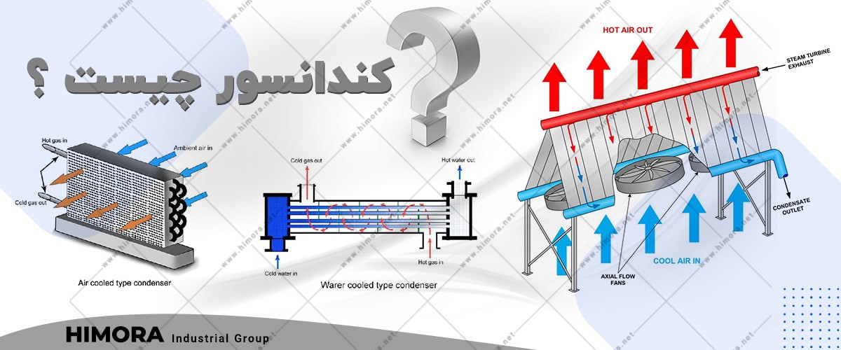 انواع کندانسور