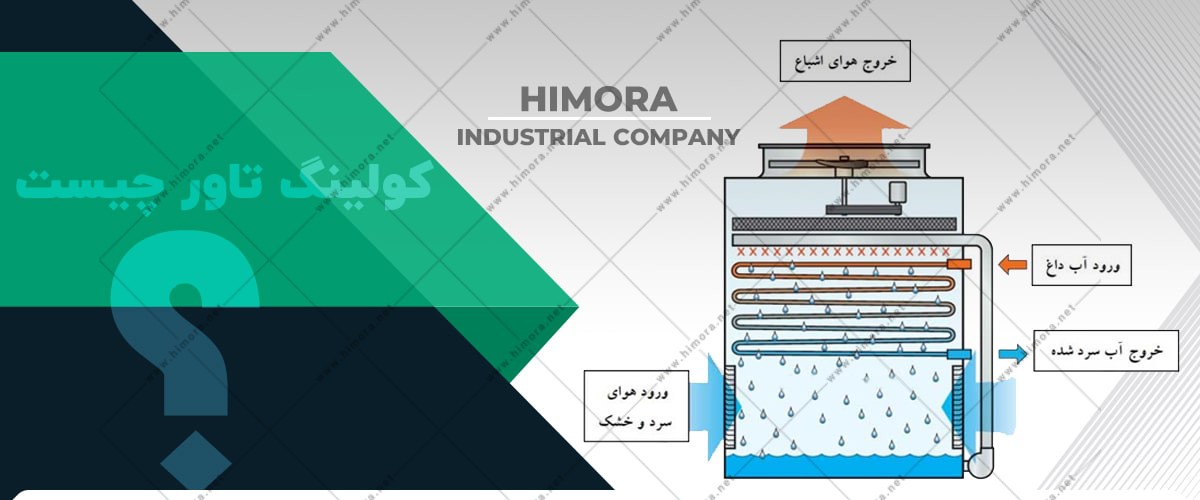 کاربرد کولینگ تاور