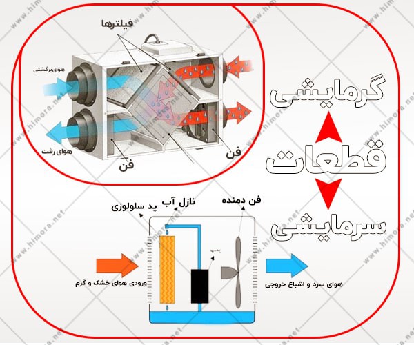 دستگاه زنت دستگاه زنت
