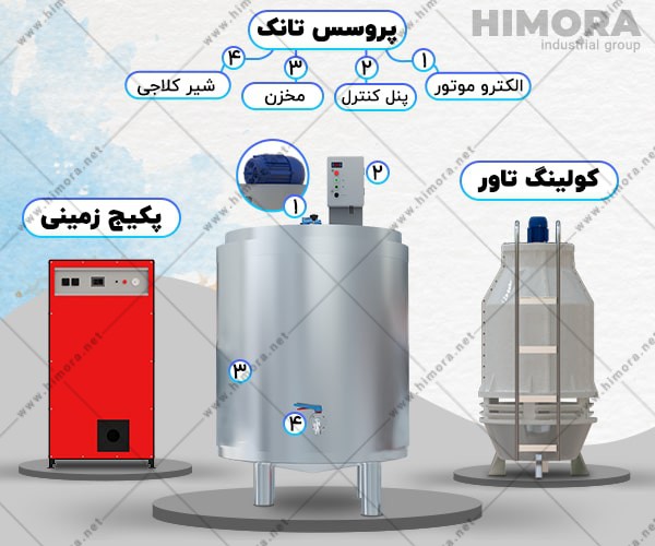 پاستوریزاتور بستنی