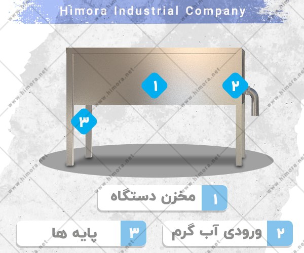 دستگاه تولید پنیر سنتی