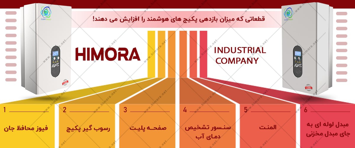 پکیج برقی کم مصرف