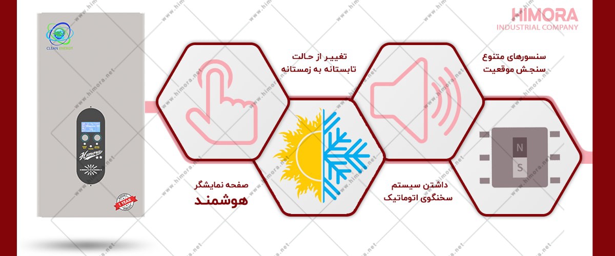 پکیج برقی کم مصرف