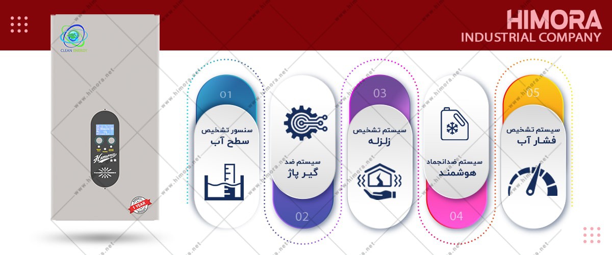 پکیج برقی کم مصرف