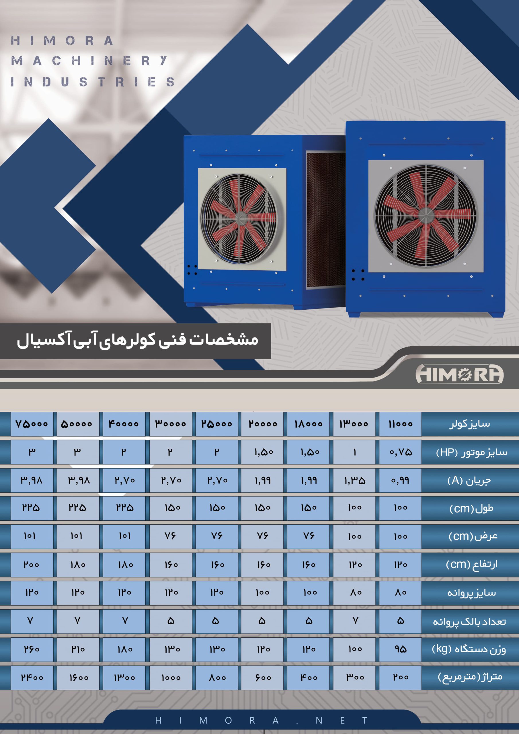 کاتالوگ کولر آبی آکسیال