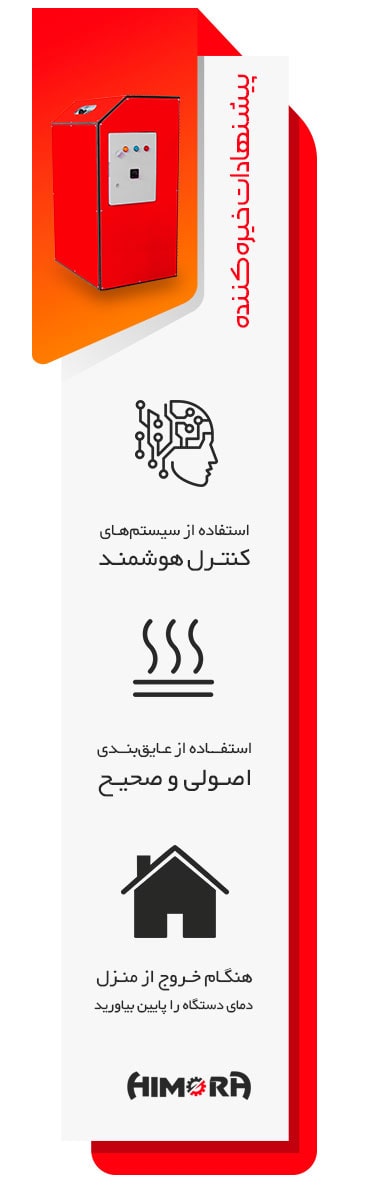 پیشنهادات خیره کننده برای پکیج برقی دیواری
