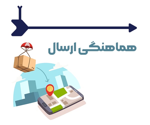 هماهنگی با مشتری جهت ارسال هیمورا