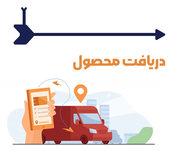 دریافت محصول توسط مشتری هیمورا