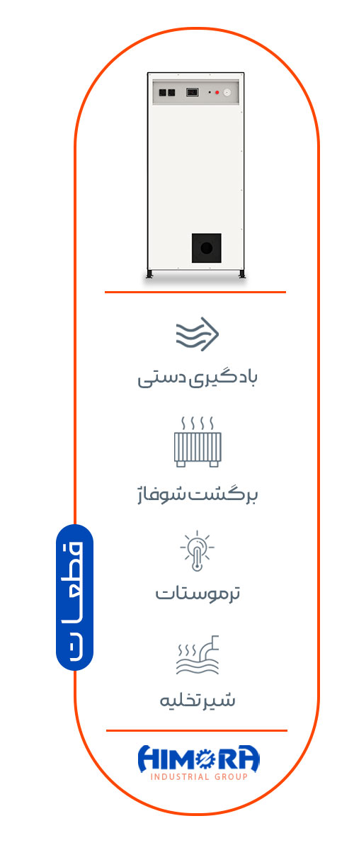 قطعات پکیج برقی هوشمند